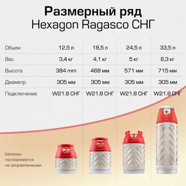 Полимерно-композитный газовый баллон Hexagon Ragasco 12.5 л  Вентиль СНГ